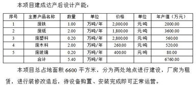 四川省再生物资回收转运中心 废纸,铁,塑料,玻璃,木料 可行性研究报告