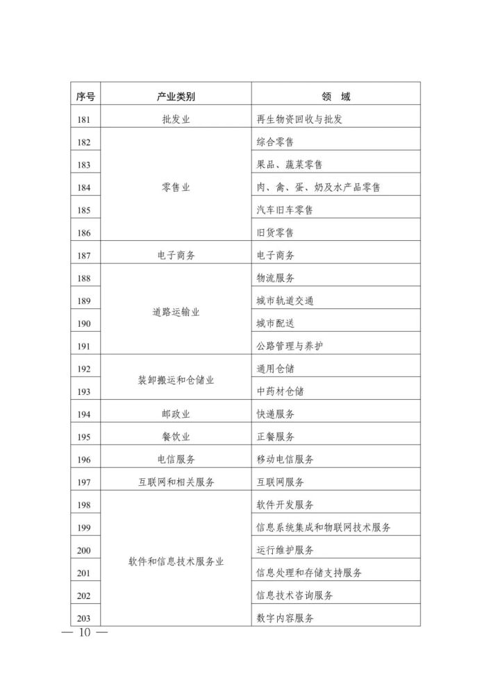 市场监管总局关于发布《2022年度实施企业标准“领跑者”重点领域》的公告