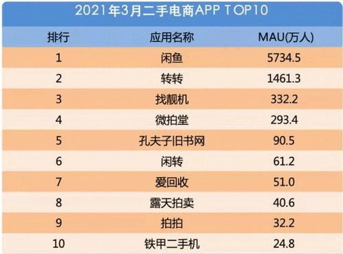 ipo前ceo与创始人疯狂减持,爱回收十年饮冰,热血已凉