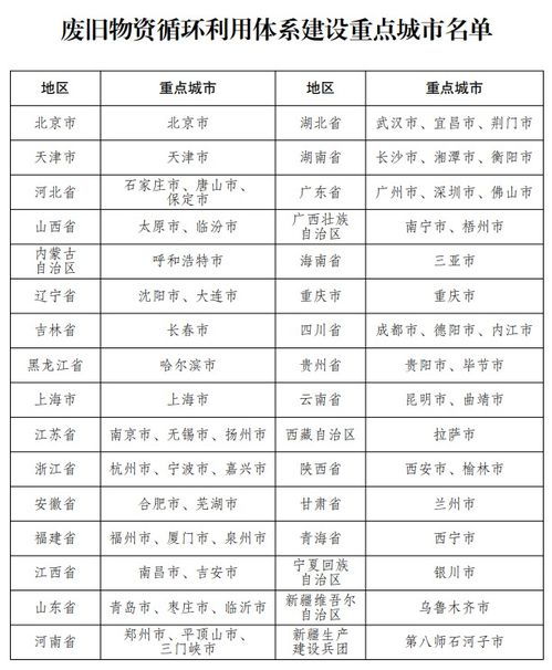 废品回收加盟平台有哪几个 怎样在网上注册废旧物资回收公司
